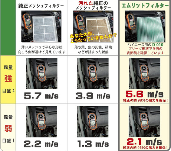 فلتر تكيف يمنع البكتيريا ولا يطلع ريحه ياباني اصلي