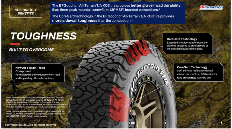 تواير BF Goodrich مقاس 15/75/215العدد 4 تواير كفاله سنه