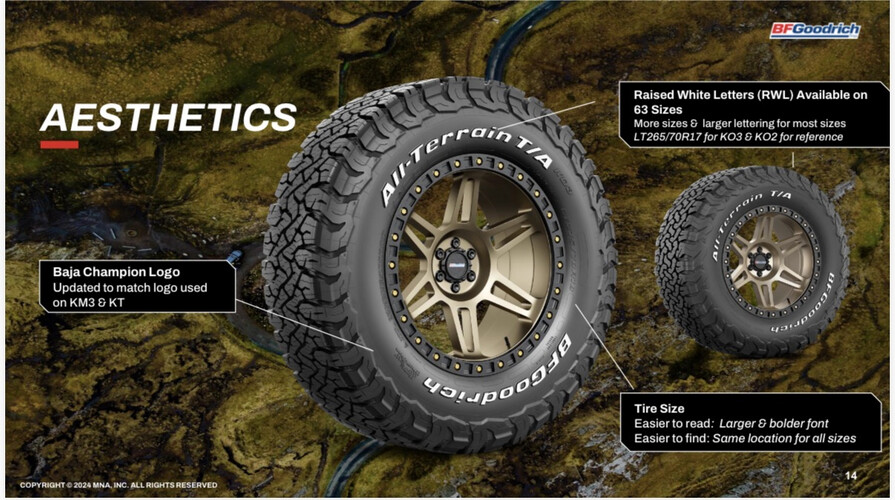 تواير BF Goodrich مقاس 15/75/215العدد 4 تواير كفاله سنه