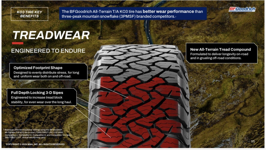 تواير BF Goodrich مقاس 15/75/215العدد 4 تواير كفاله سنه