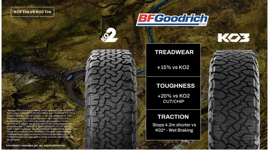 تواير BF Goodrich مقاس 15/75/215العدد 4 تواير كفاله سنه