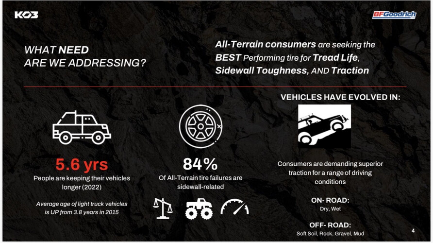 تواير BF Goodrich مقاس 15/75/215العدد 4 تواير كفاله سنه