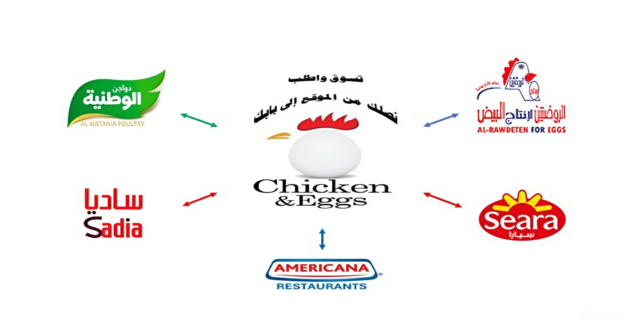 دجاج و بيض
